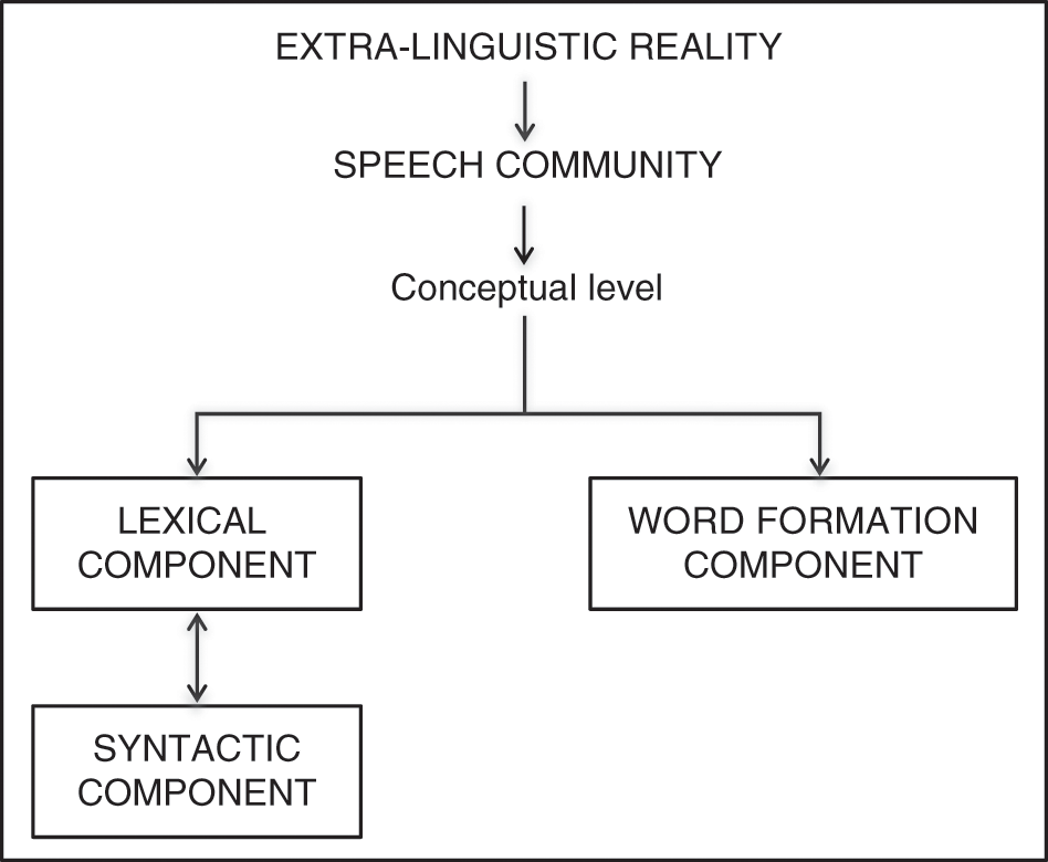 Meaning Predictability in Word Formation: Novel, Context-Free Naming Units